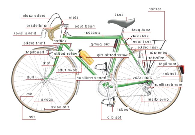come se scrive bicicletta in inglese